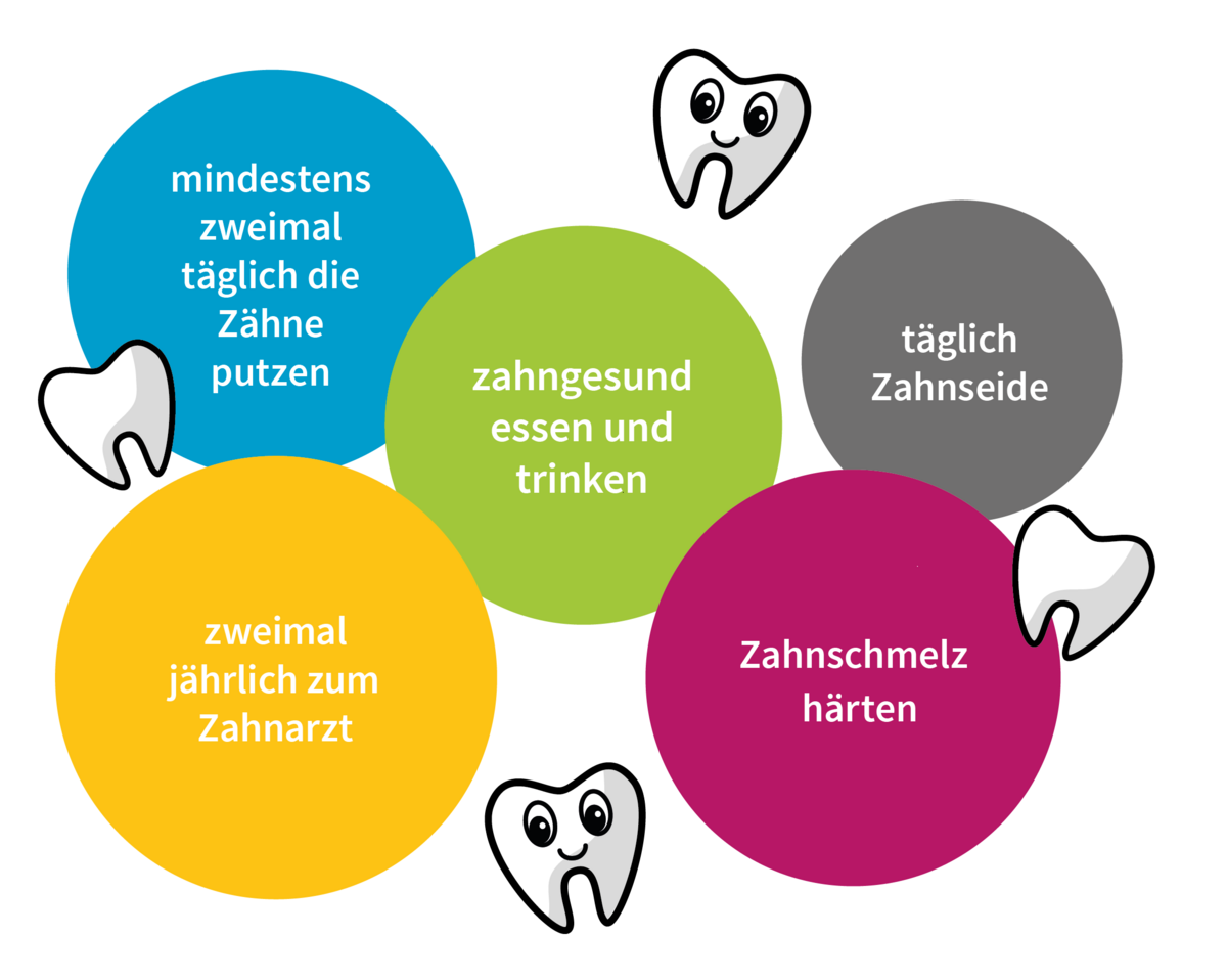 Bubbles Wie bleiben meine Zähne gesund_Zeichenfläche 1
