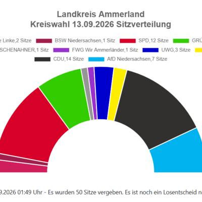 Bild vergr&ouml;&szlig;ern: Kommunalwahl Sitzverteilung